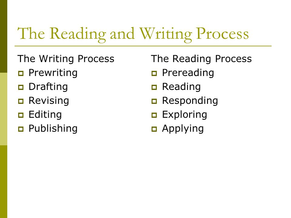 Implementing the Writing Process